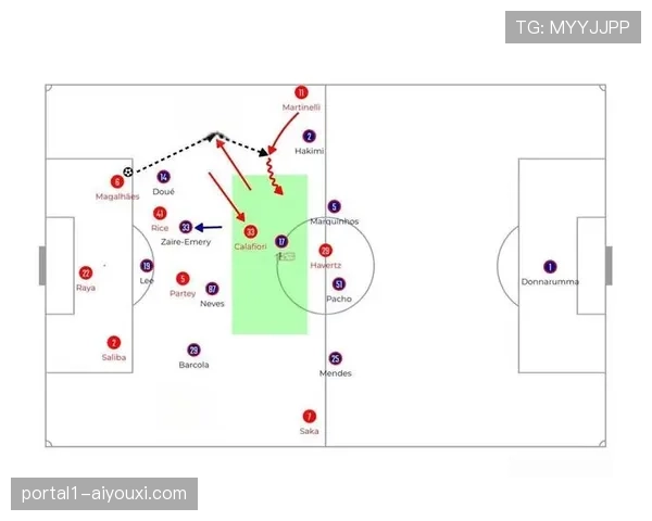 阿森纳横向传递消耗攻势：面对铁桶阵精密机器陷入僵化